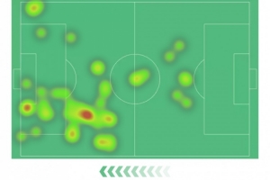 姆巴佩本場(chǎng)數(shù)據(jù)：1球1助攻，6射2正，1次中框，7次過(guò)人均成功