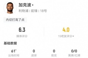 加克波本場1射0正+2關(guān)鍵傳球 2對抗0成功+1被過 獲評6.3分