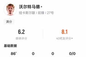 沃爾特馬德本場(chǎng)數(shù)據(jù)：1關(guān)鍵傳球+錯(cuò)失1次進(jìn)球機(jī)會(huì)，評(píng)分6.2