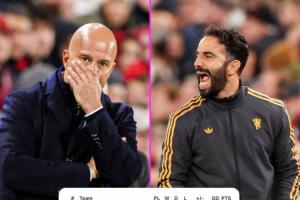 命運交換！賽季前5輪利物浦領(lǐng)先曼聯(lián)8分，4輪過后曼聯(lián)反超利物浦