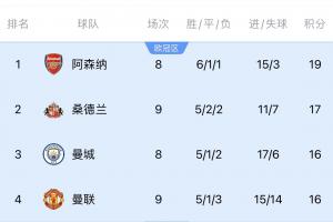 記者：曼聯(lián)嚇人啊，不會又回到紅魔槍手爭冠的美好年代吧？