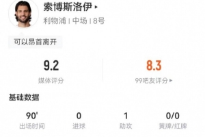 索博本場(chǎng)1助攻+8成功長(zhǎng)傳 4解圍6搶斷+15對(duì)抗11成功 獲9.2分最高