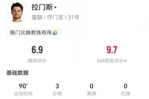 拉門斯本場數(shù)據(jù)：3次撲救+丟2球，34次長傳、11成功 獲評6.9分