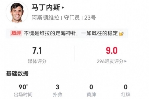零封曼城！大馬丁本場(chǎng)數(shù)據(jù)：3次撲救禁區(qū)內(nèi)射門(mén) 獲評(píng)7.1分