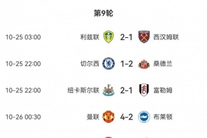 切爾西利物浦曼城均輸球！近十年英超首次出現(xiàn)三支豪門同輪落敗