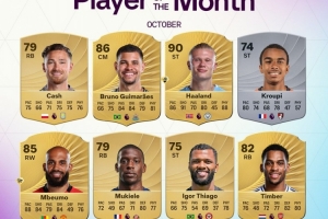 英超10月最佳8人候選名單：哈蘭德、姆伯莫領(lǐng)銜，廷伯在列