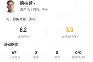 還得練！德拉普本場2射0正+5爭頂0成功+2造犯規(guī)，獲6.2分全隊(duì)最低