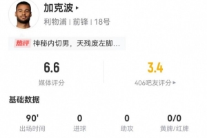 加克波本場3射0正+5傳中+4過人1成功+17丟失球權(quán) 獲評6.6分