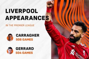 第300次出場，薩拉赫躋身利物浦英超出場次數(shù)前五